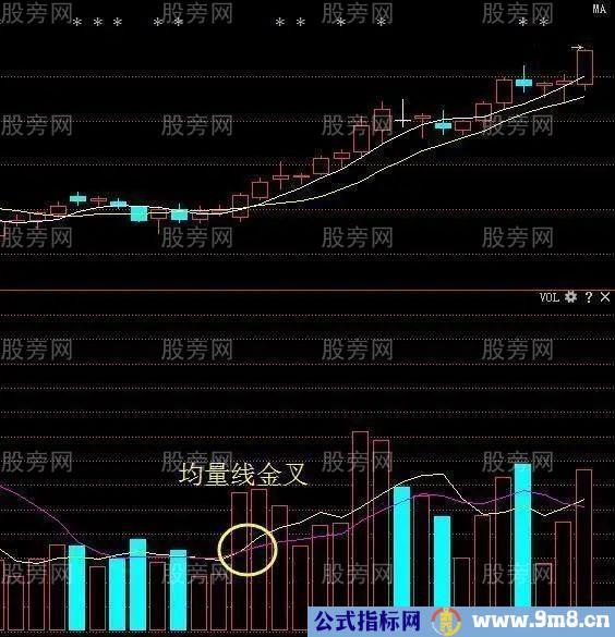 三大指标金叉选股战法