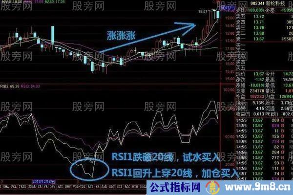 RSI指标的简单用法