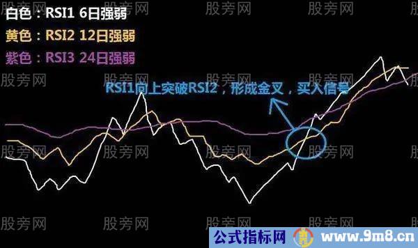 RSI指标的简单用法