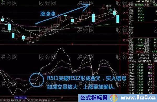 RSI指标的简单用法