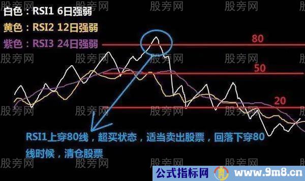 RSI指标的简单用法