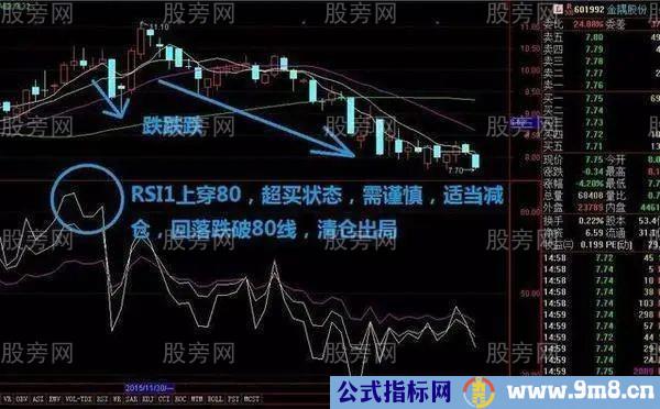 RSI指标的简单用法