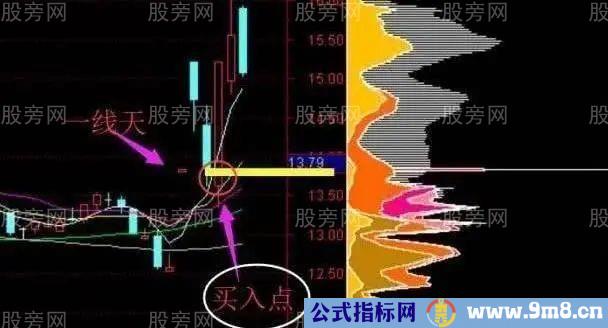 筹码一线天抓牛股方法