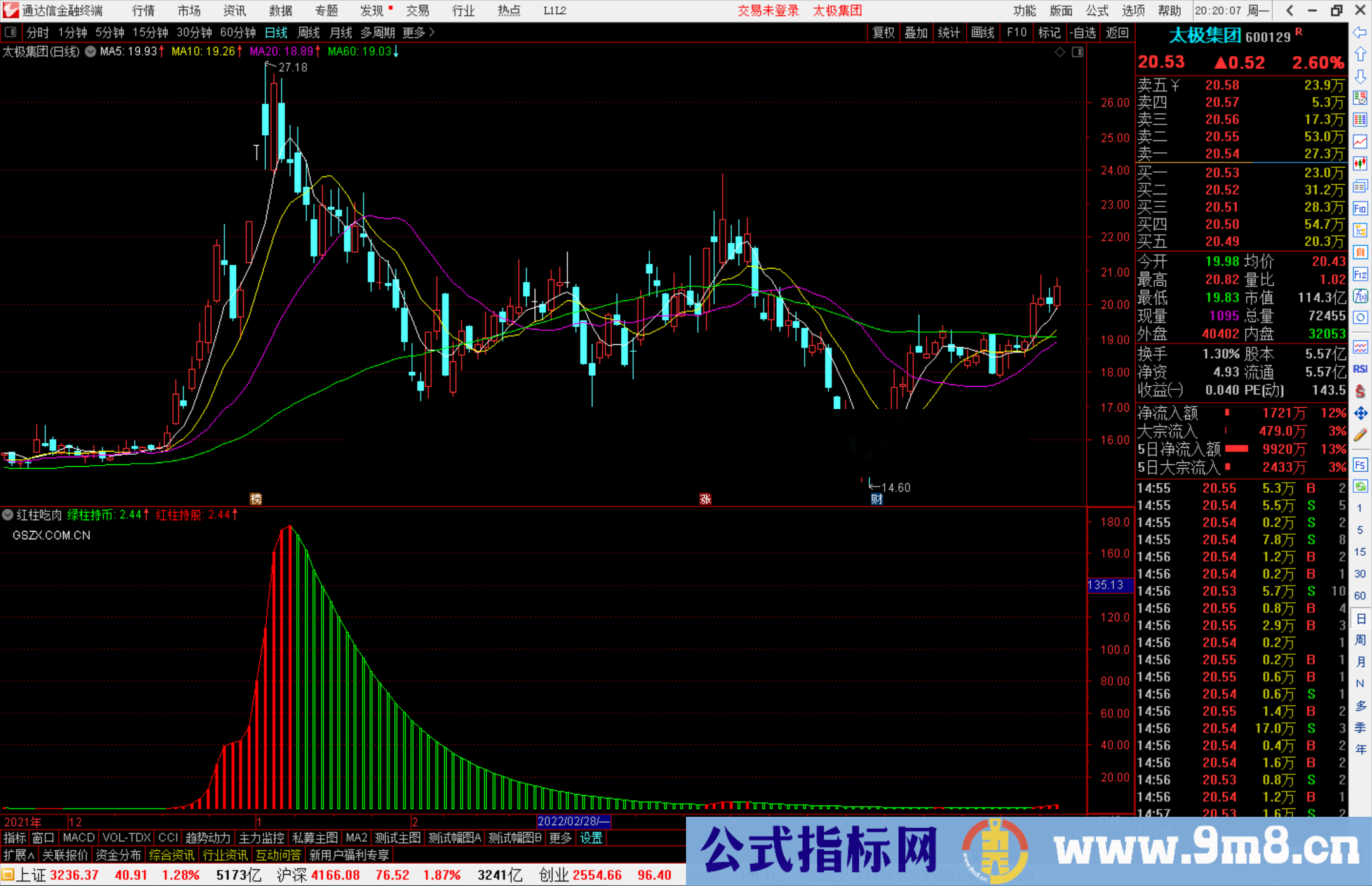 通达信红柱吃肉波段副图指标 抓取短线波段源码