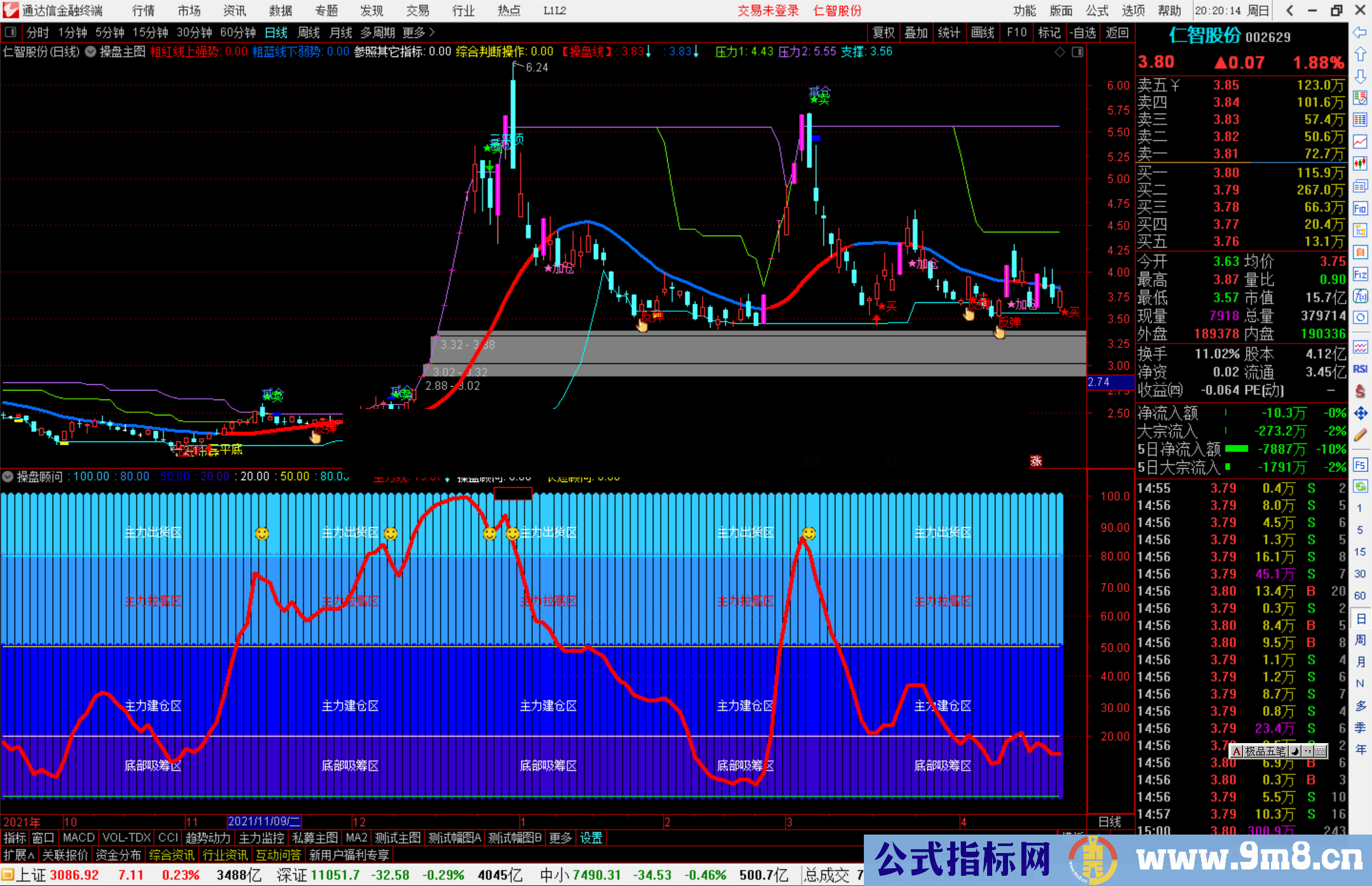 通达信操盘顾问副图指标 吸筹建仓拉升出货一目了然 源码