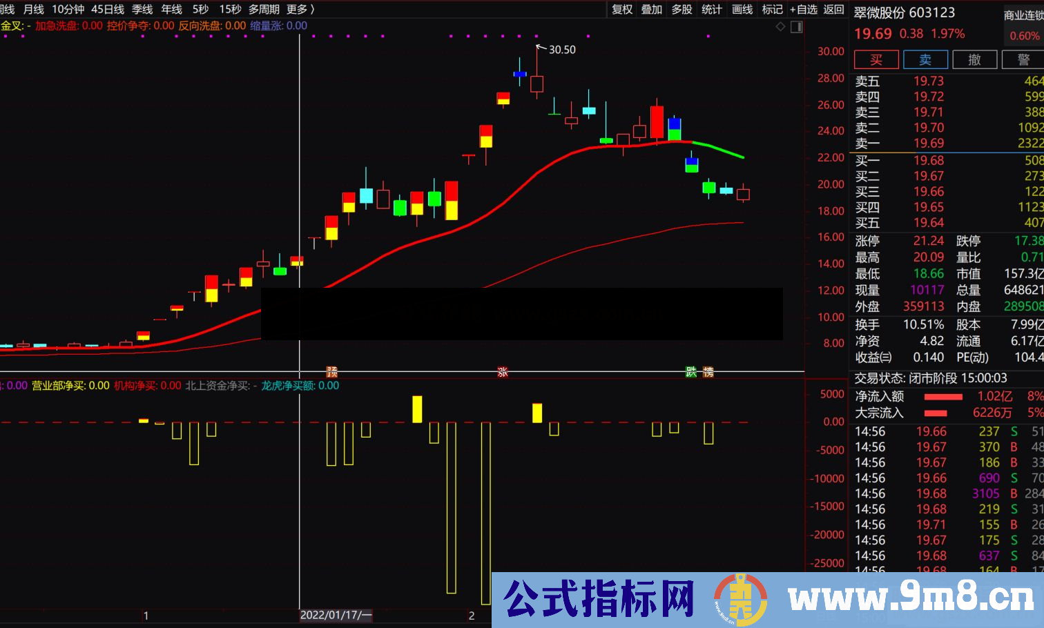 通达信《龙虎资金榜》副图指标 方便查看龙虎榜个股资金进出情况源码