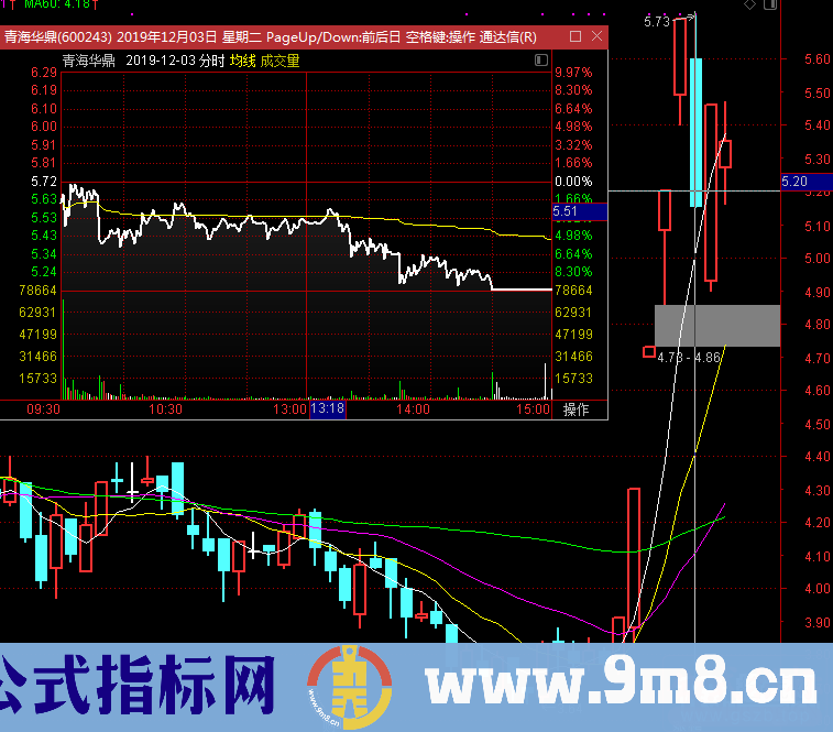 龙头股超短低吸需要解决的最关键问题 确定性，即低吸成功率探讨（图解）