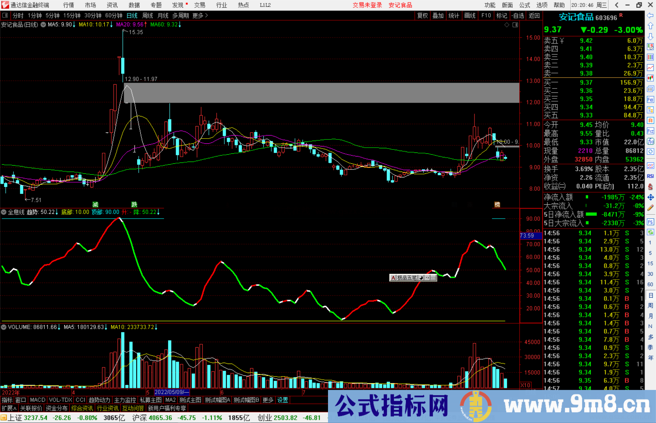 通达信全息线副图指标公式源码