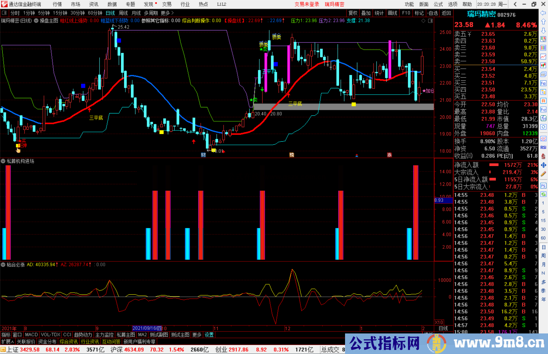 通达信私募机构进场加仓副图指标公式源码