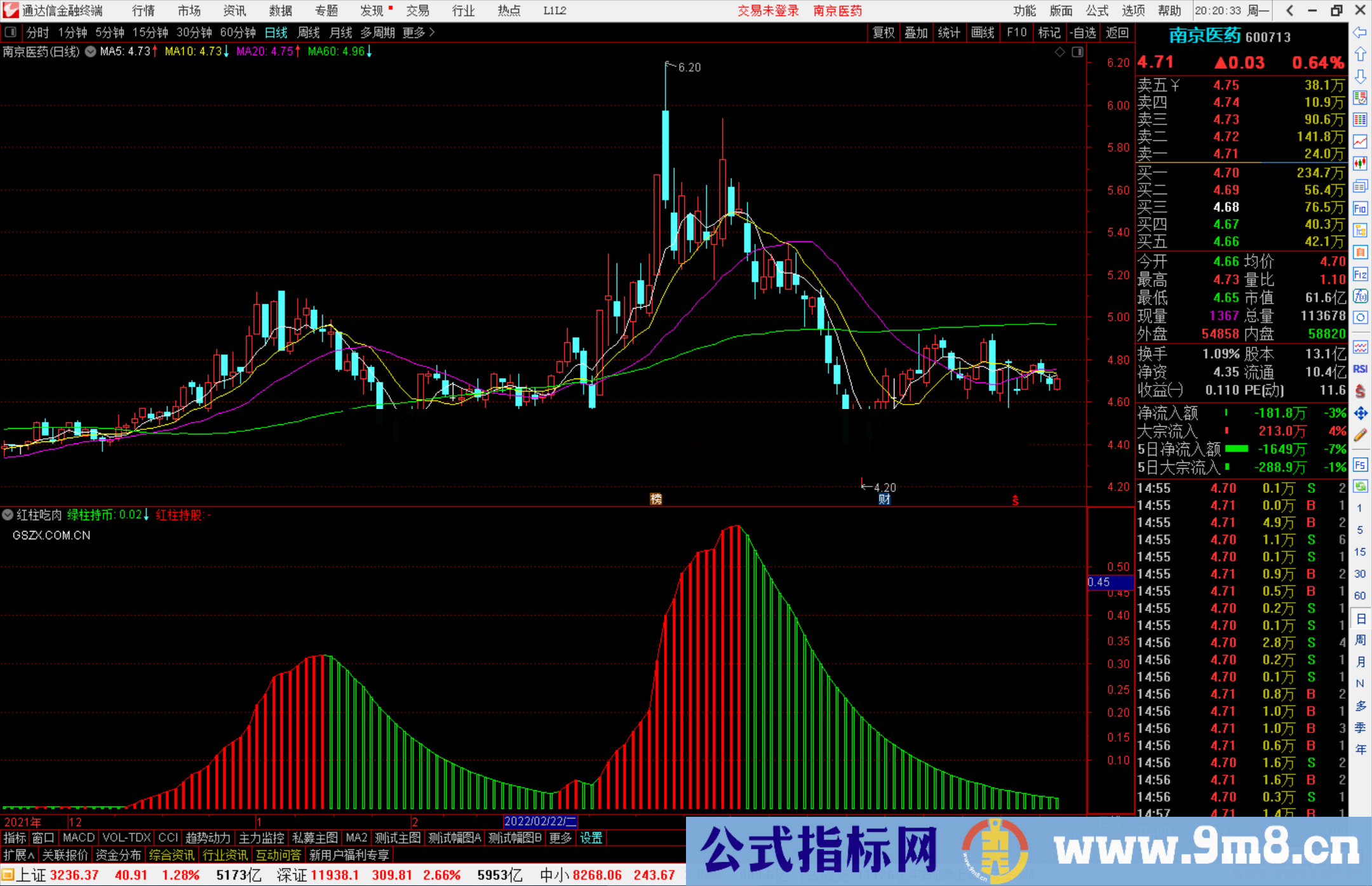 通达信红柱吃肉波段副图指标 抓取短线波段源码