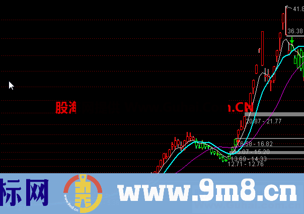 操盘线（源码 主图 通达信 贴图）有买卖点提醒