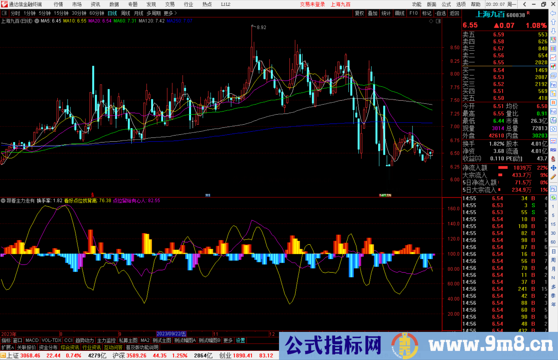 通达信跟着主力走有肉吃，千万别掉队源码副图