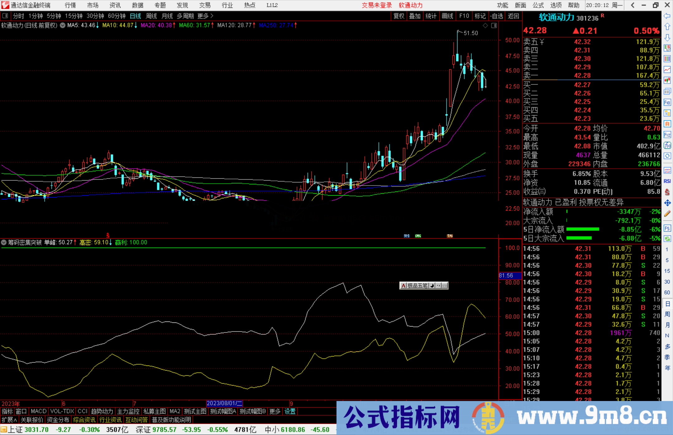 通达信筹码密集突破指标公式源码