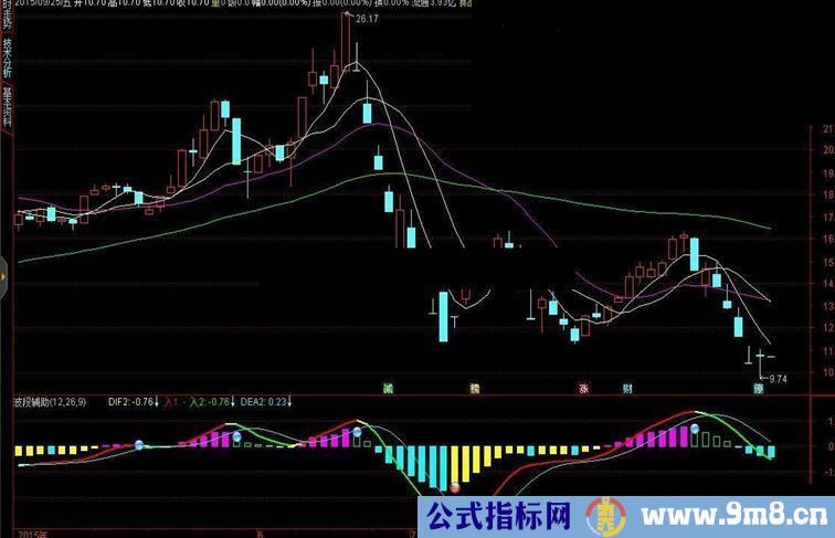 通达信黄金MACD十代付图+预警源码