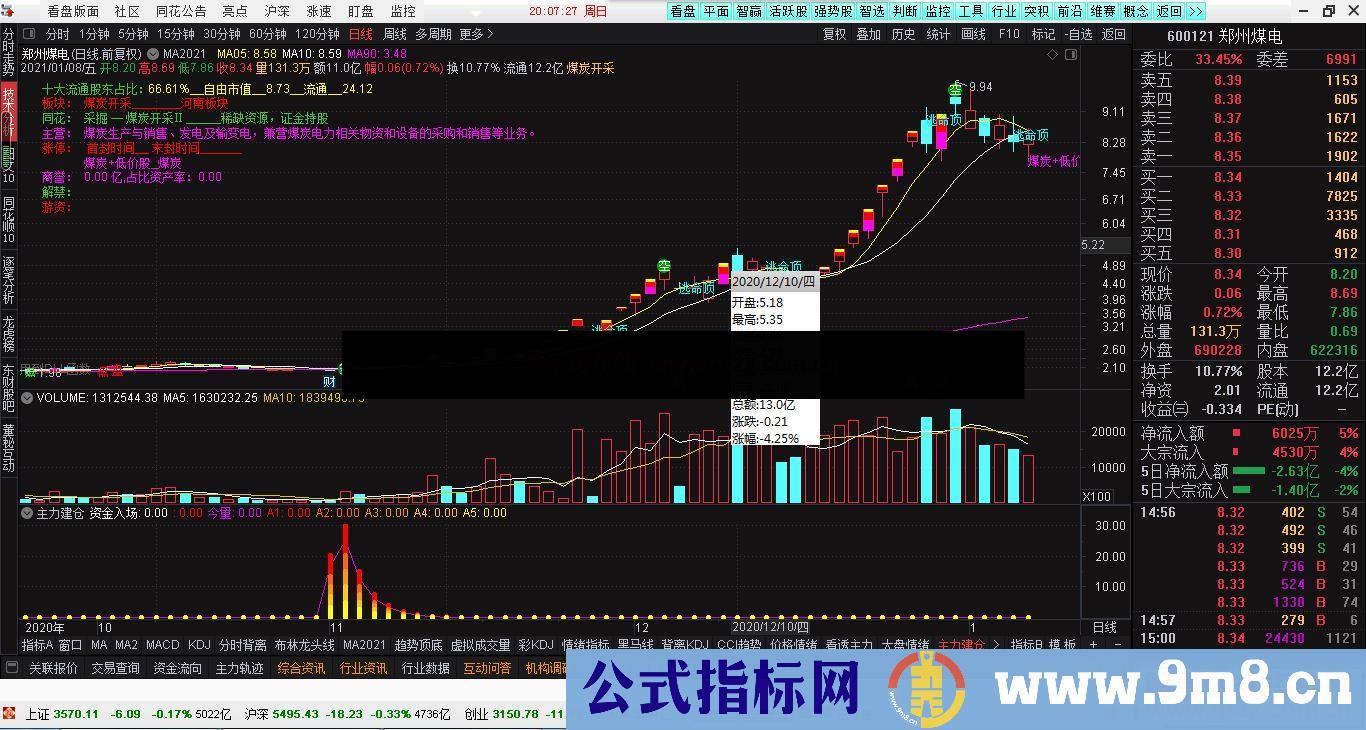 通达信MA主图2021做上升趋势的票 附用法说明公式主图 源码