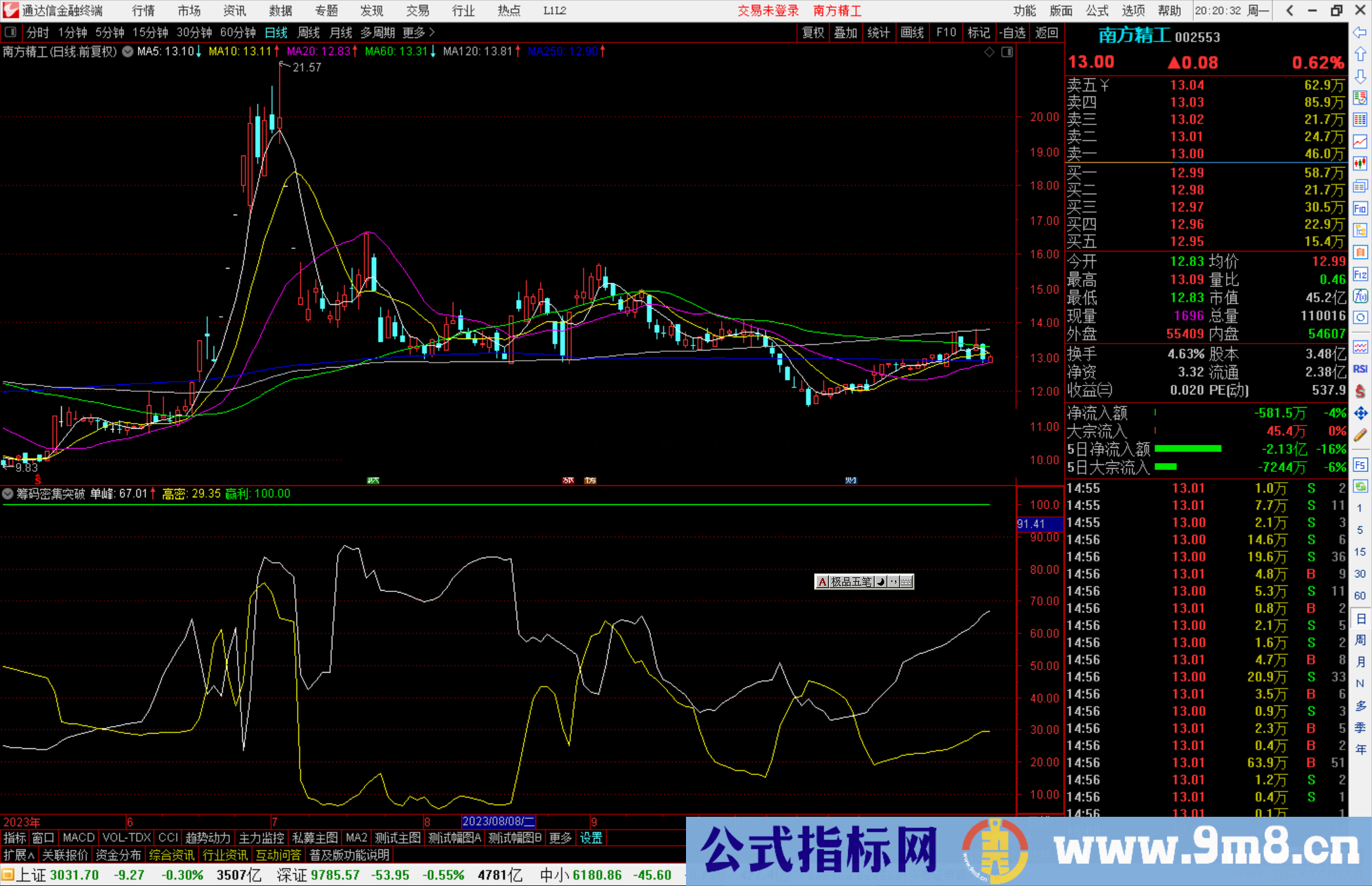 通达信筹码密集突破指标公式源码