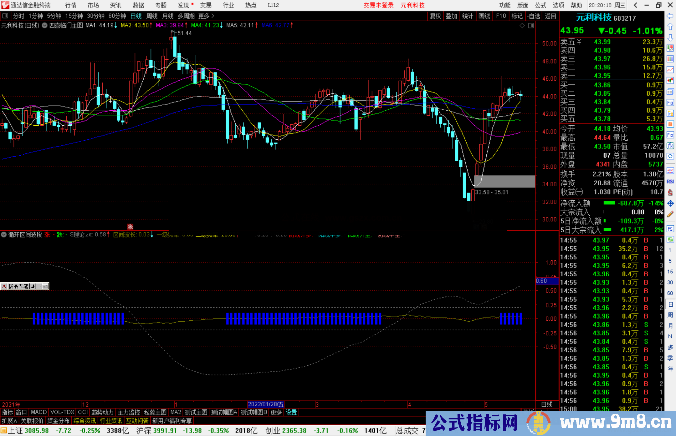 通达信循环区间波段副图指标公式源码 