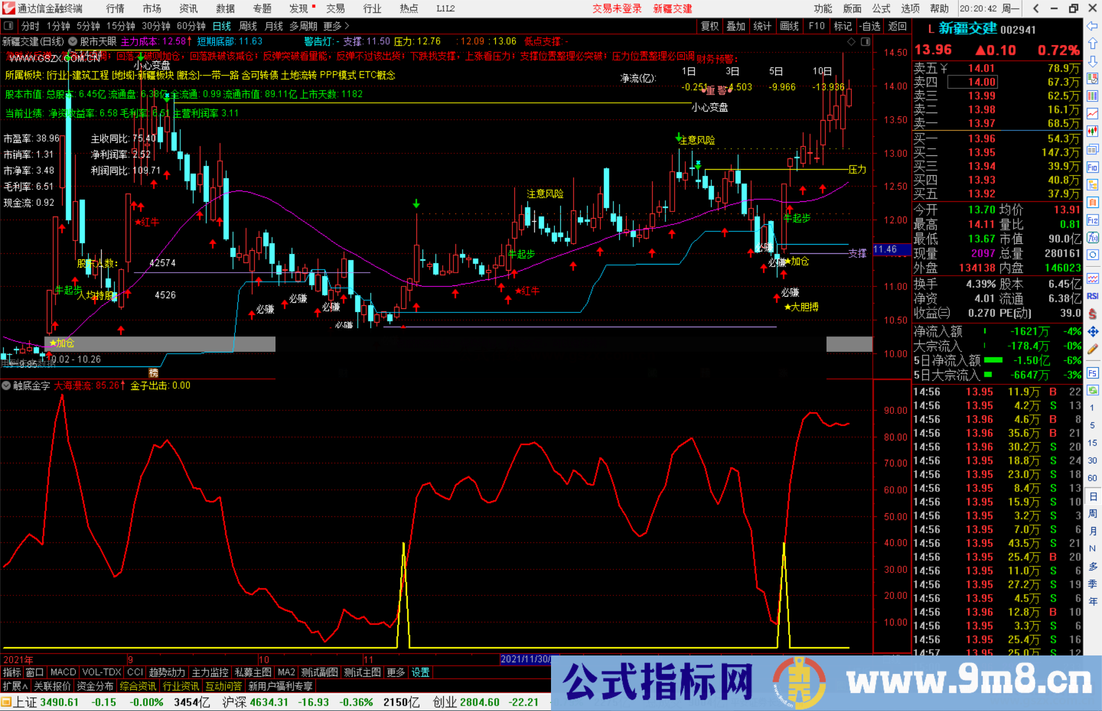 机构专用的指标股市天眼 注意保密 顶几十个指标功能