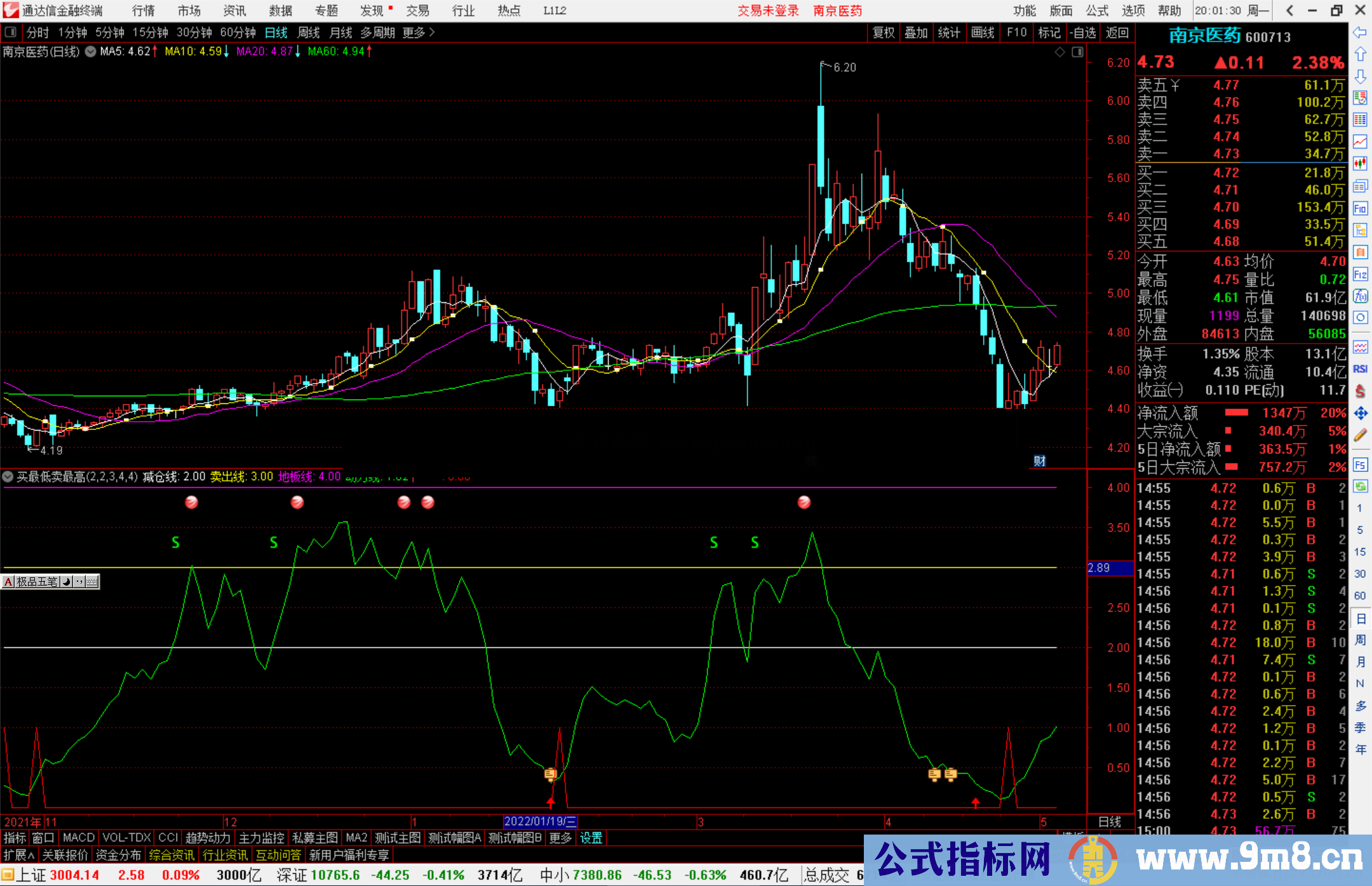 通达信买最低卖最高副图指标 适合低吸高抛做波段源码 