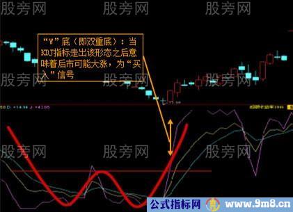 KDJ顶底形态判断