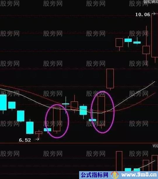 底部双雄形态特征