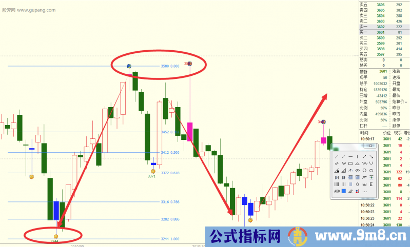 黄金分割判断支撑位的方法