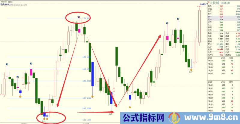 黄金分割判断支撑位的方法