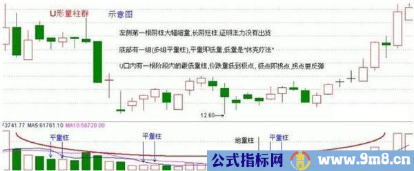 成交量的正确使用方法