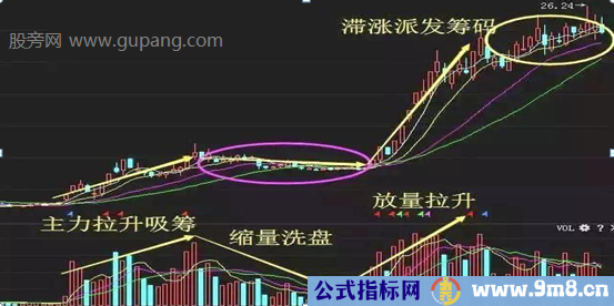 从技术面找牛股