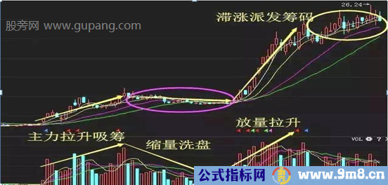 从技术面找牛股