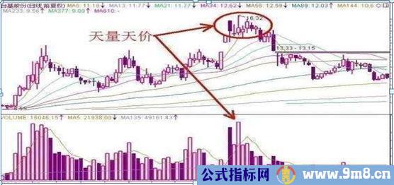 股票卖出的5种技巧