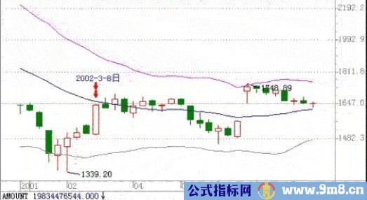 布林线指标的六个使用法则