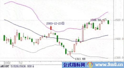 布林线指标的六个使用法则