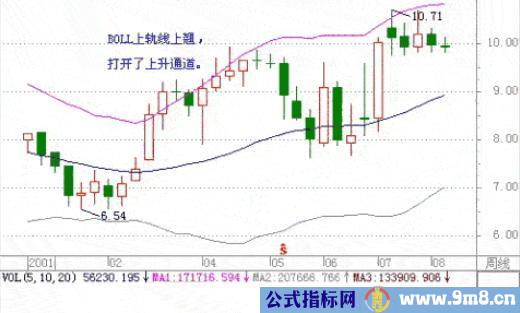 布林线指标的六个使用法则