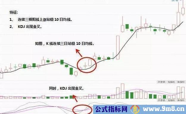 KDJ结合均线寻找短线买卖点