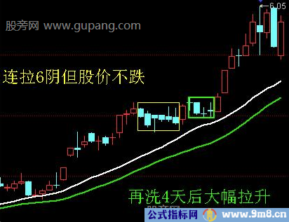 串阴洗盘的识别和操作方法