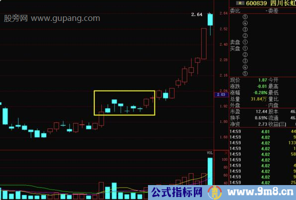 串阴洗盘的识别和操作方法