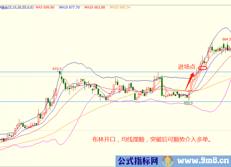 用布林线指标把握趋势