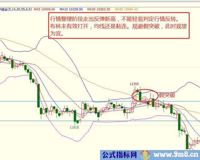 用布林线指标把握趋势