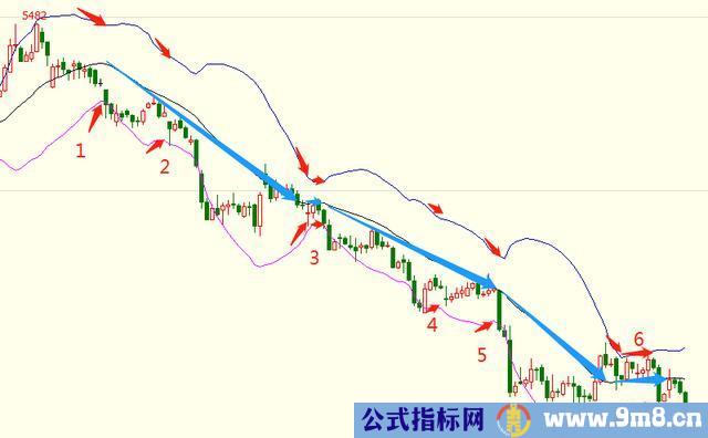 布林开口和收口的操作方法