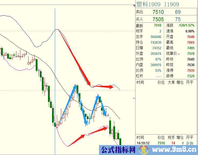 布林开口和收口的操作方法