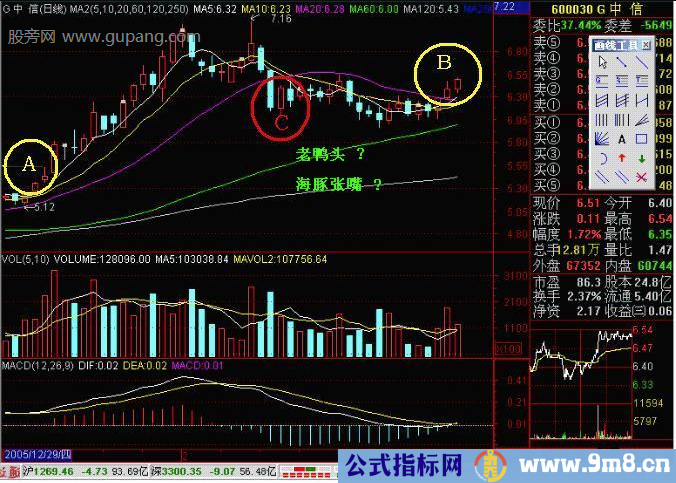 重新站上五条%&&&&&%是买进好机会