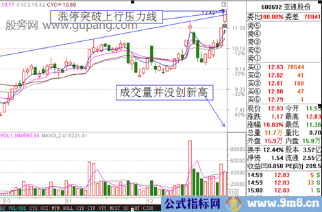 三种可以追涨的形态