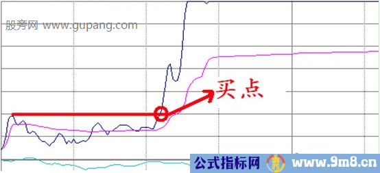 三种特殊分时上涨形态