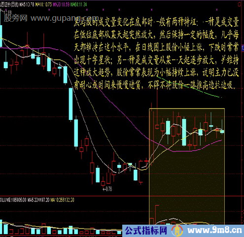 十种量价选股法