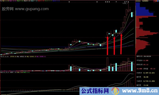 双N字涨停买入方法