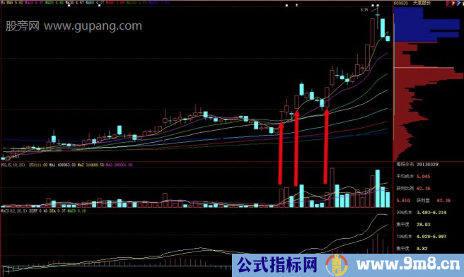 双N字涨停买入方法