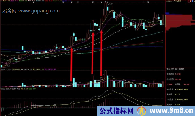 双N字涨停买入方法