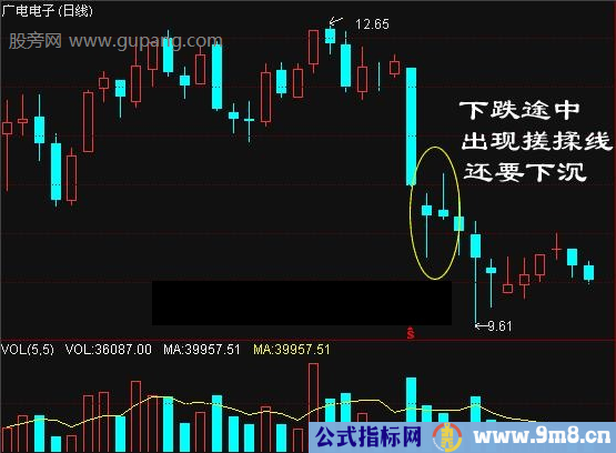 搓揉线下跌提示信号