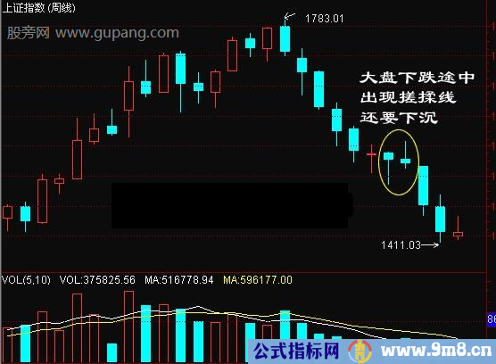 搓揉线下跌提示信号